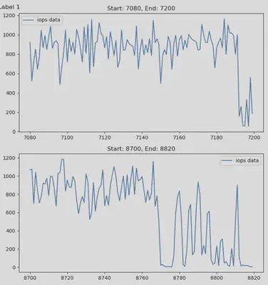 Drift Data